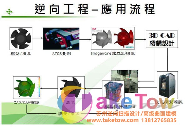 蘇州逆向設(shè)計(jì)流程